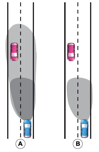 Ford Escape. Automatic High Beam Control